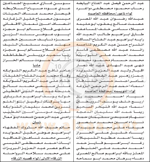 التربية 2020 العراقية المقبولين تعيينات في وزارة اسماء تعيينات موقع