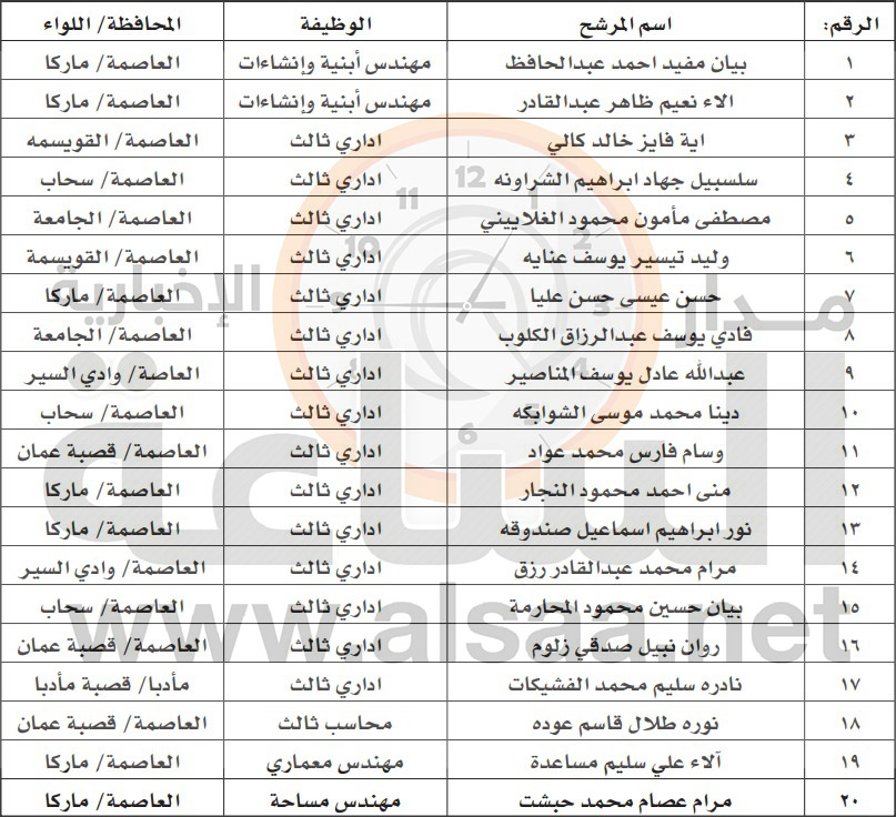 مطلوبون لمراجعة وزارة الاشغال