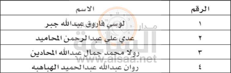 مدعون لمراجعة دائرة الاراضي