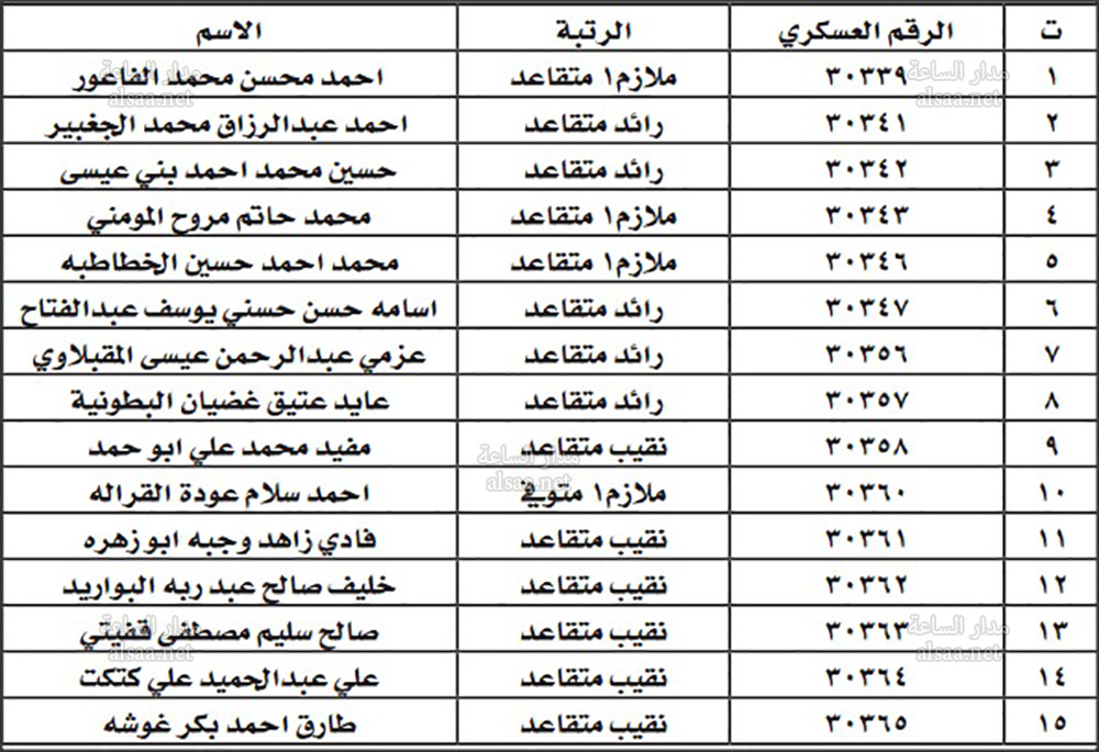 متقاعدو الدفاع المدني